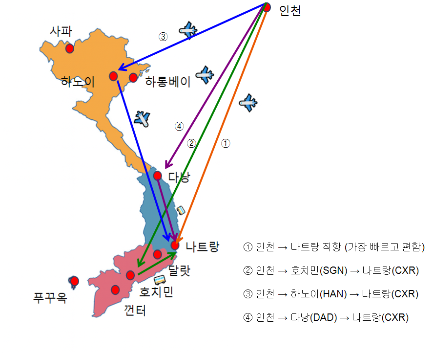 인천에서 나트랑으로 가는 다양한 항공 경로를 보여주는 베트남 지도 이미지로, 나트랑 비행기표 선택 시 직항과 하노이·호치민·다낭 경유 옵션이 화살표로 표시되어 있다