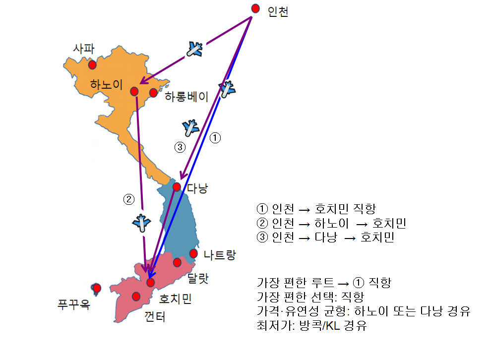 베트남 지도가 표시된 그림으로, 인천에서 하노이, 다낭, 호치민으로 연결되는 세 가지 항공 노선을 화살표로 보여주고 있습니다. 여행자들이 베트남의 여러 도시를 연결하는 호치민 비행기표 노선 옵션을 이해하는 데 도움이 됩니다.