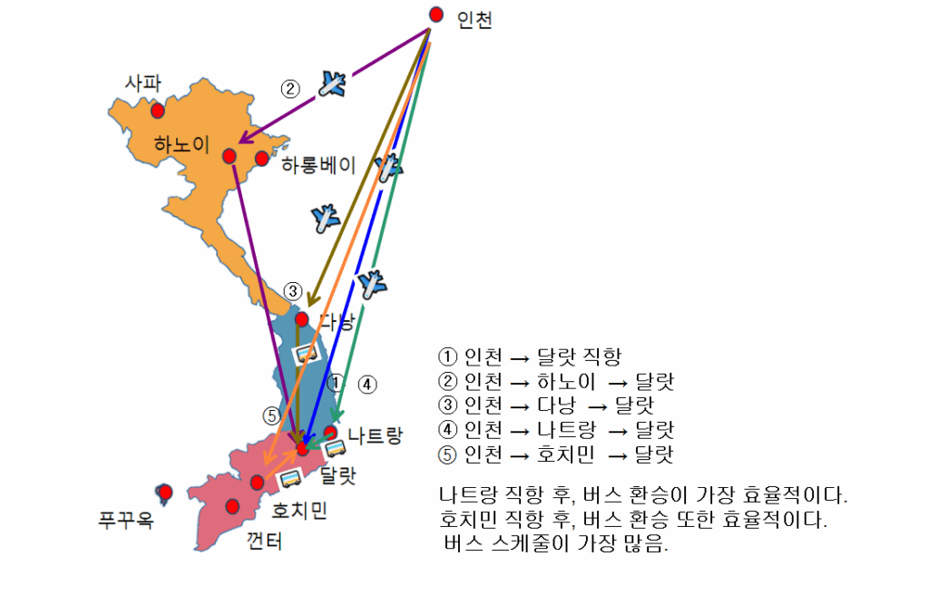 내용: 인천에서 고원 도시 달랏으로 가는 5가지 항공 경로(직항, 하노이/다낭/나트랑/호치민 경유)와 효율적인 육로(버스) 환승 지점(나트랑, 호치민)을 표시한 지도입니다.